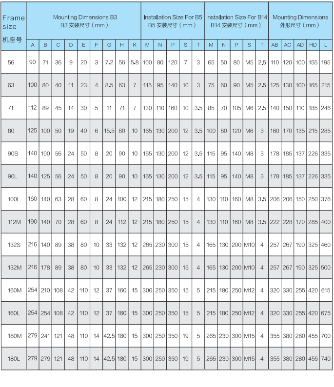 外形尺寸及安裝尺寸 外形尺寸及安裝尺寸