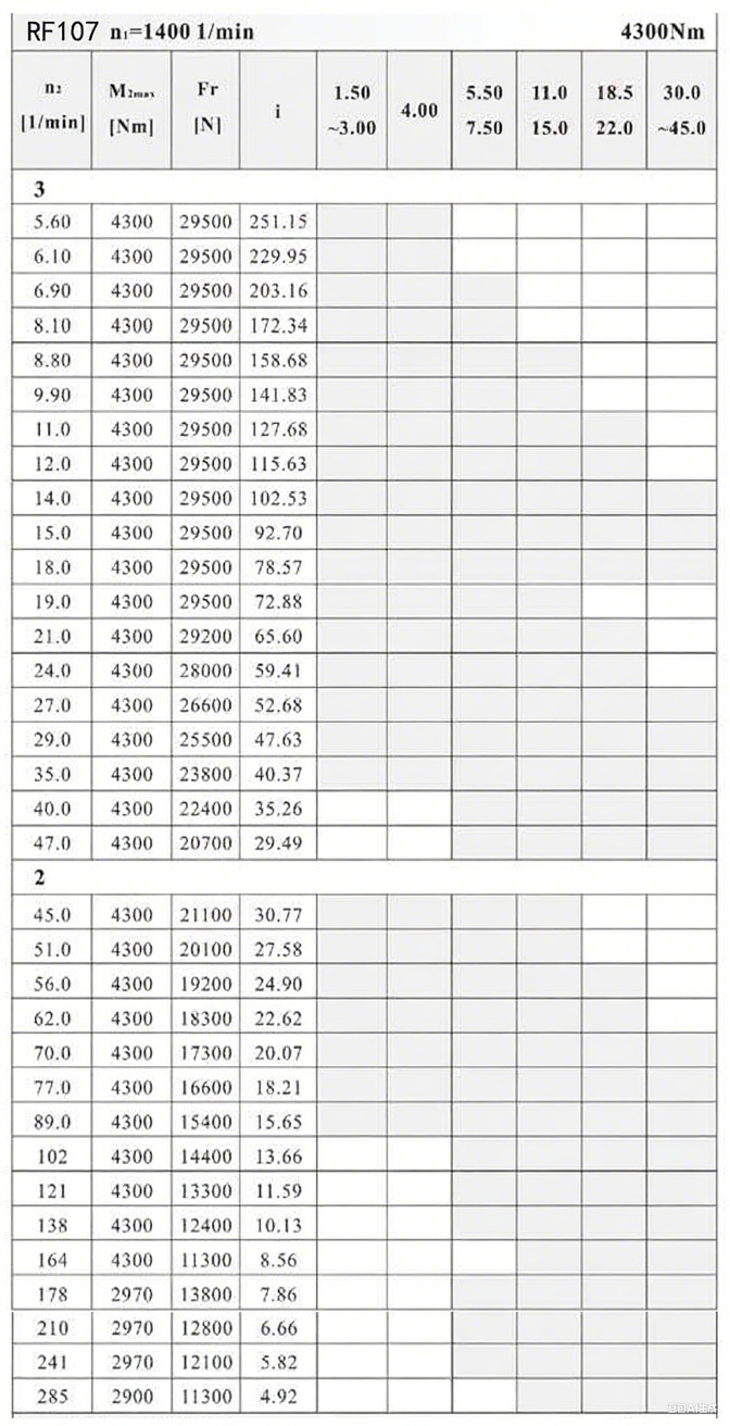 RF107減速機參數(shù).png