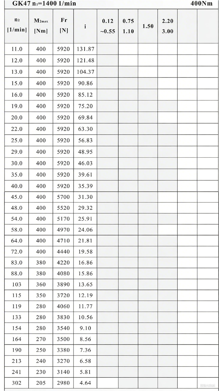 K47減速機(jī)性能表.png