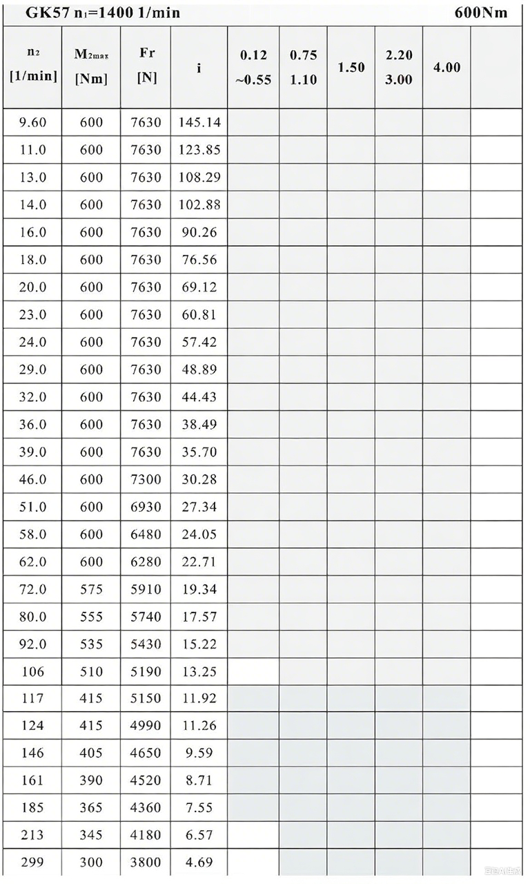 K57減速機(jī)性能表.png