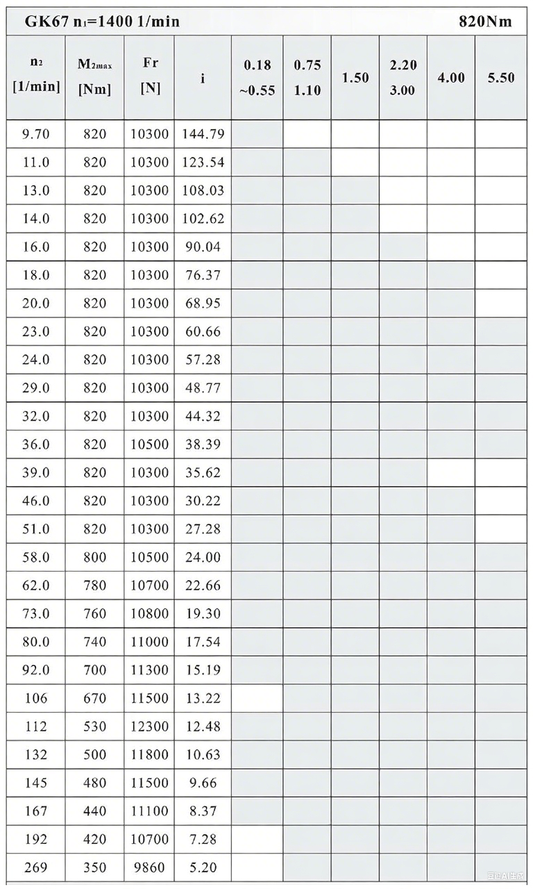 K67減速機(jī)性能表.png