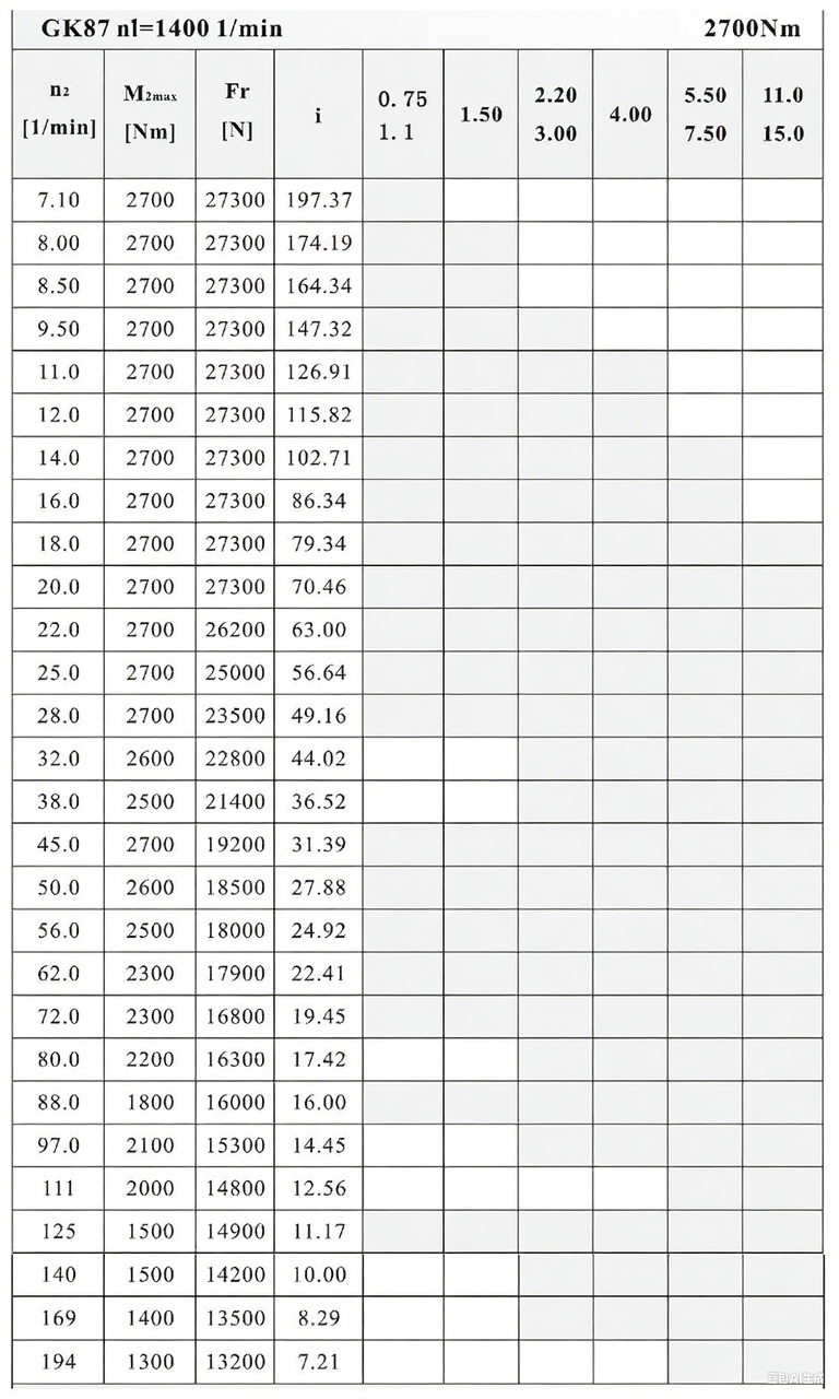 K87減速機性能表.png