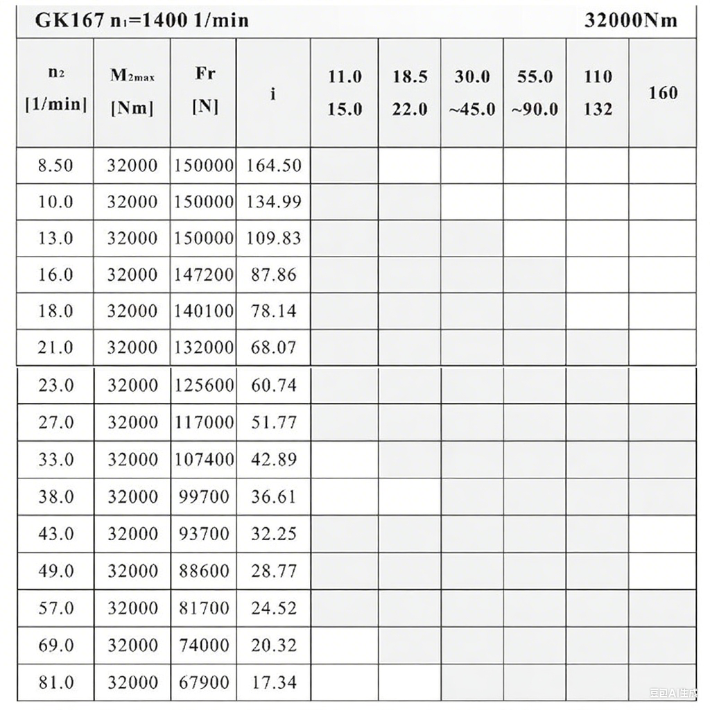 K167減速機性能表.png