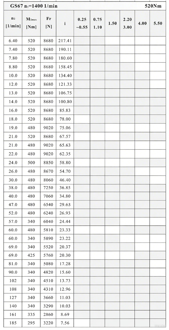 S67減速機(jī)性能參數(shù).png